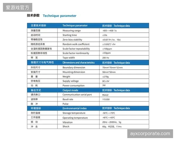 新一代陀螺仪传感器精度提升至99.8%：可准确识别20种以上的跌倒姿态，误报率显著下降