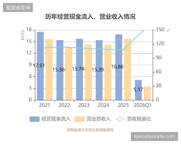 2026年社区体育投入中，超过55%的增量资金源自社会资本而非政府财政拨款